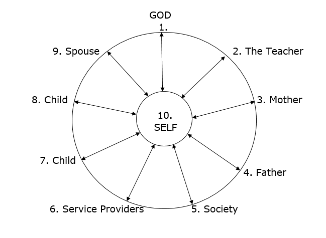 The LAW of The TENTH Part | www.theteachings.net